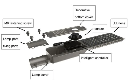powerful solar street lights